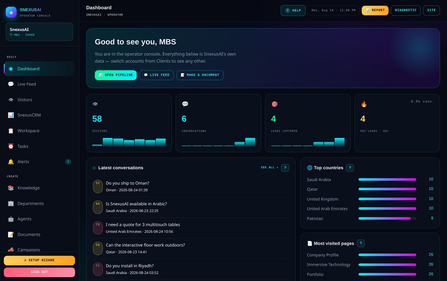 The dashboard โ your starting point every morning